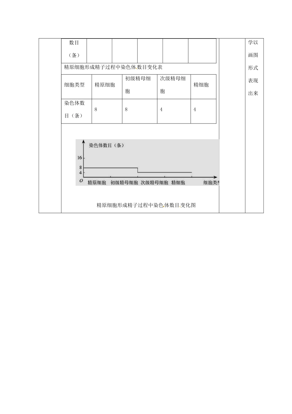 （名师课堂）2013-2014学年高中生物 第2章第1节减数分裂和受精作用 受精作用（第2课时）教案1 新人教版必修2_第3页