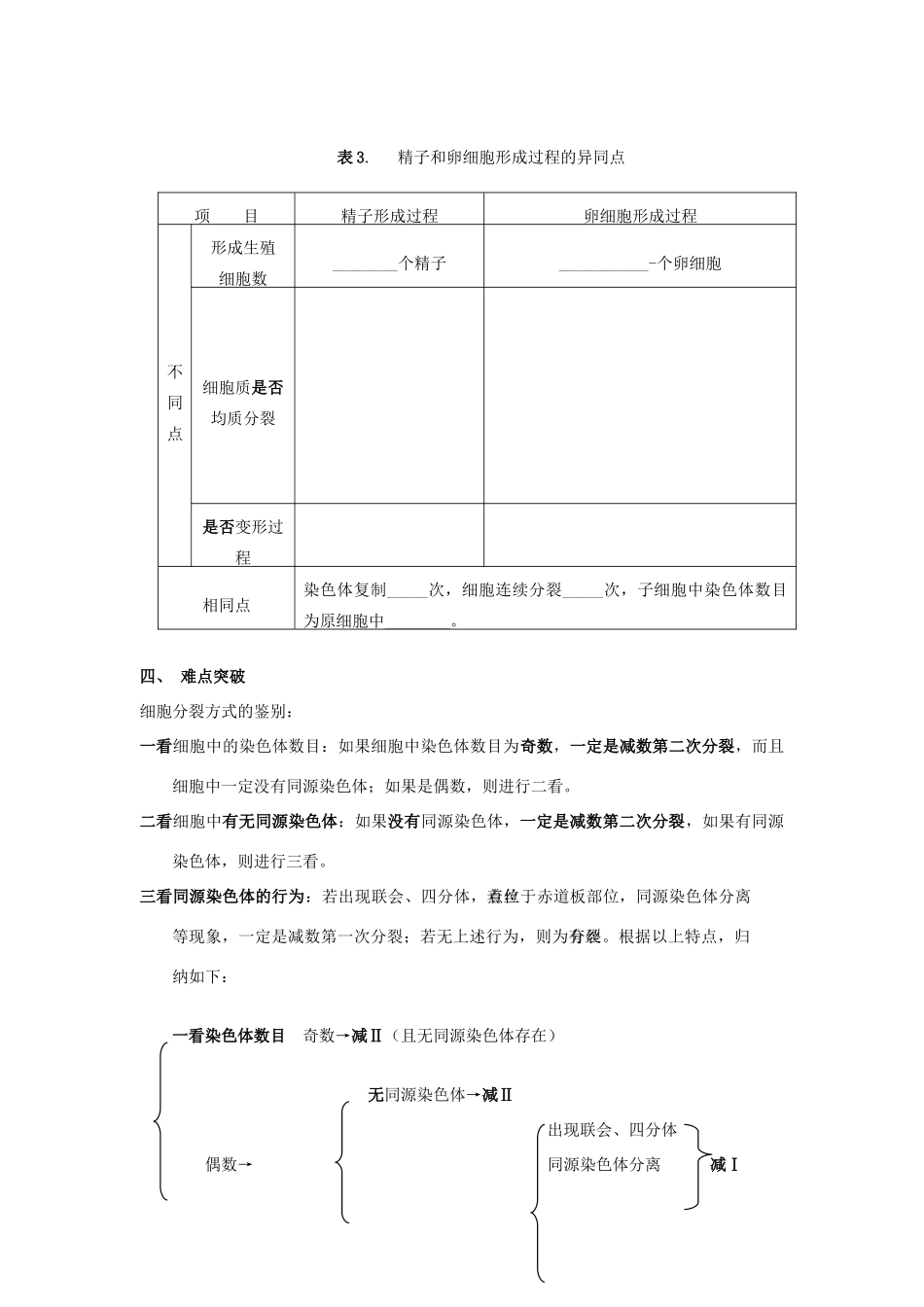 （名师课堂）2013-2014学年高中生物 第2章第1节减数分裂和受精作用 受精作用（第2课时）教案2 新人教版必修2_第3页