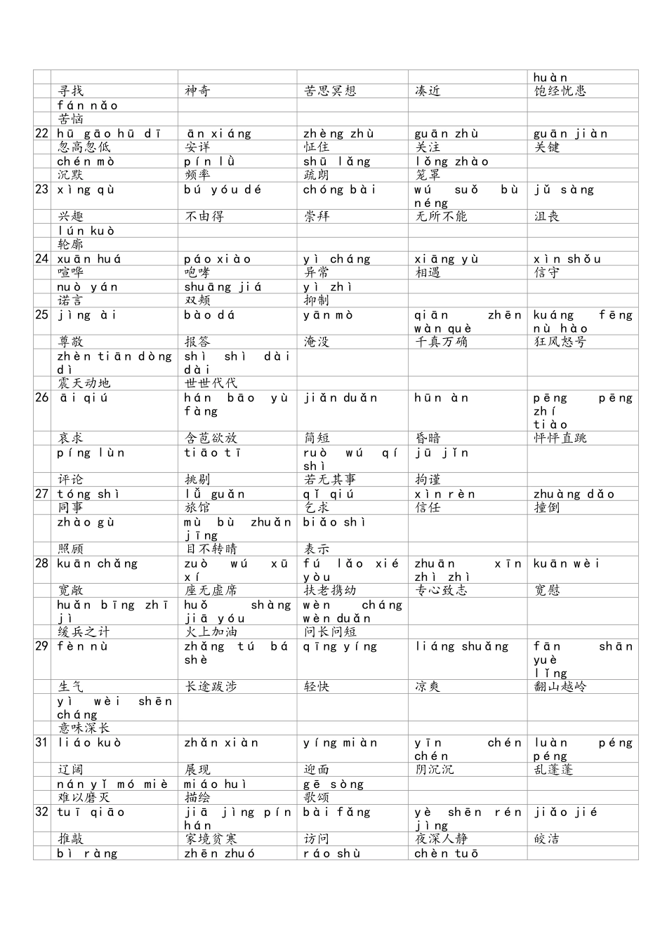 沪教版小学四年级下册词语表_第3页