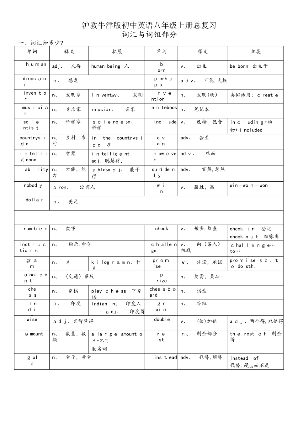 沪教牛津版八年级上册英语词汇与词组总复习（Word版）_第1页