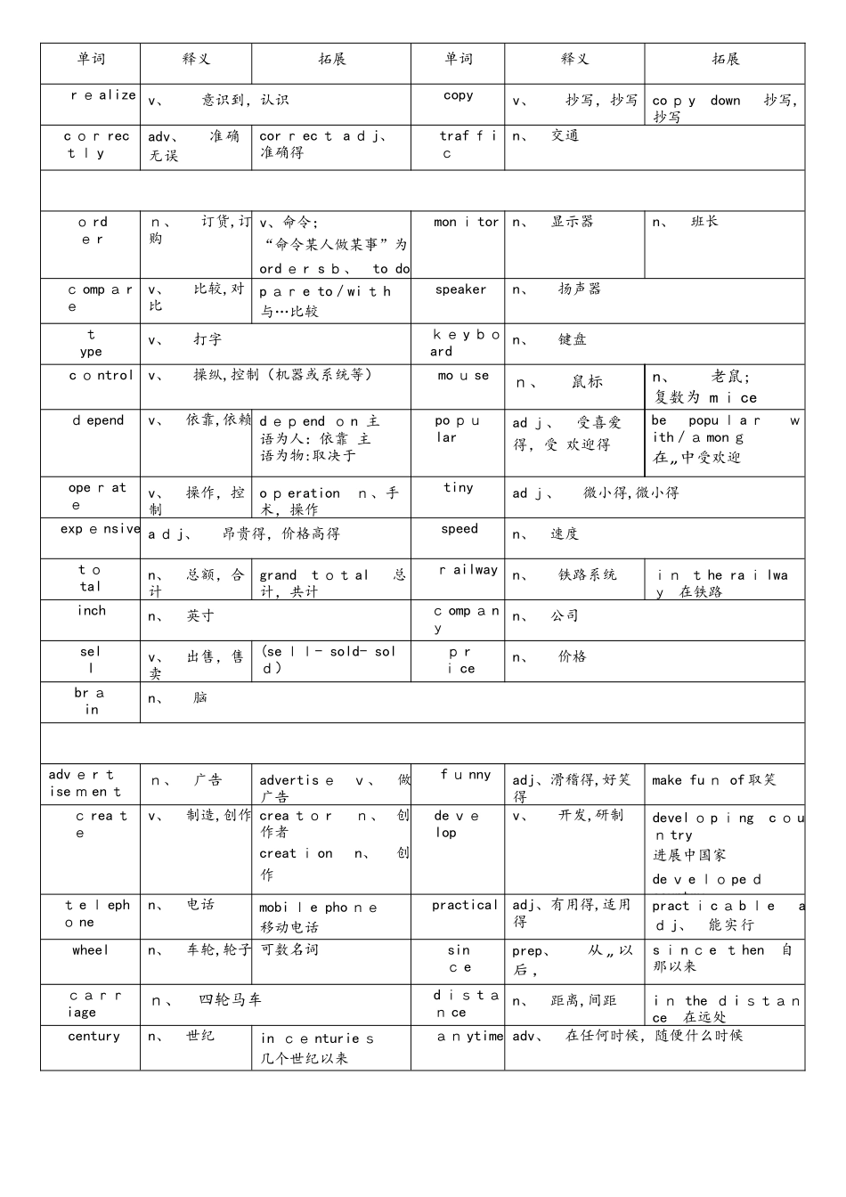 沪教牛津版八年级上册英语词汇与词组总复习（Word版）_第2页