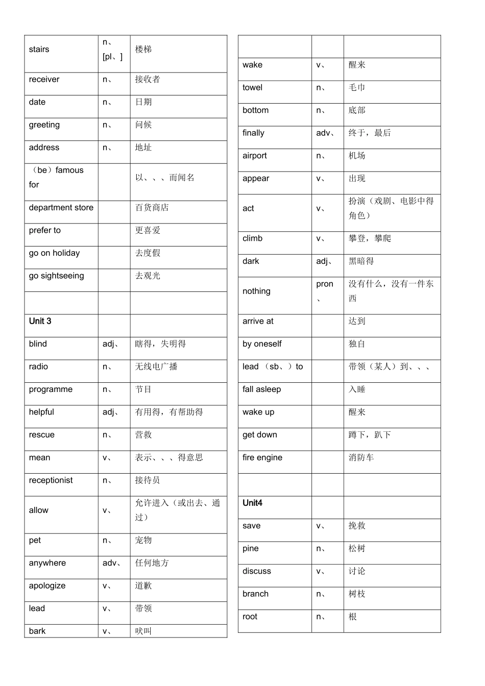 沪教牛津版初一下册全册单词表_第2页