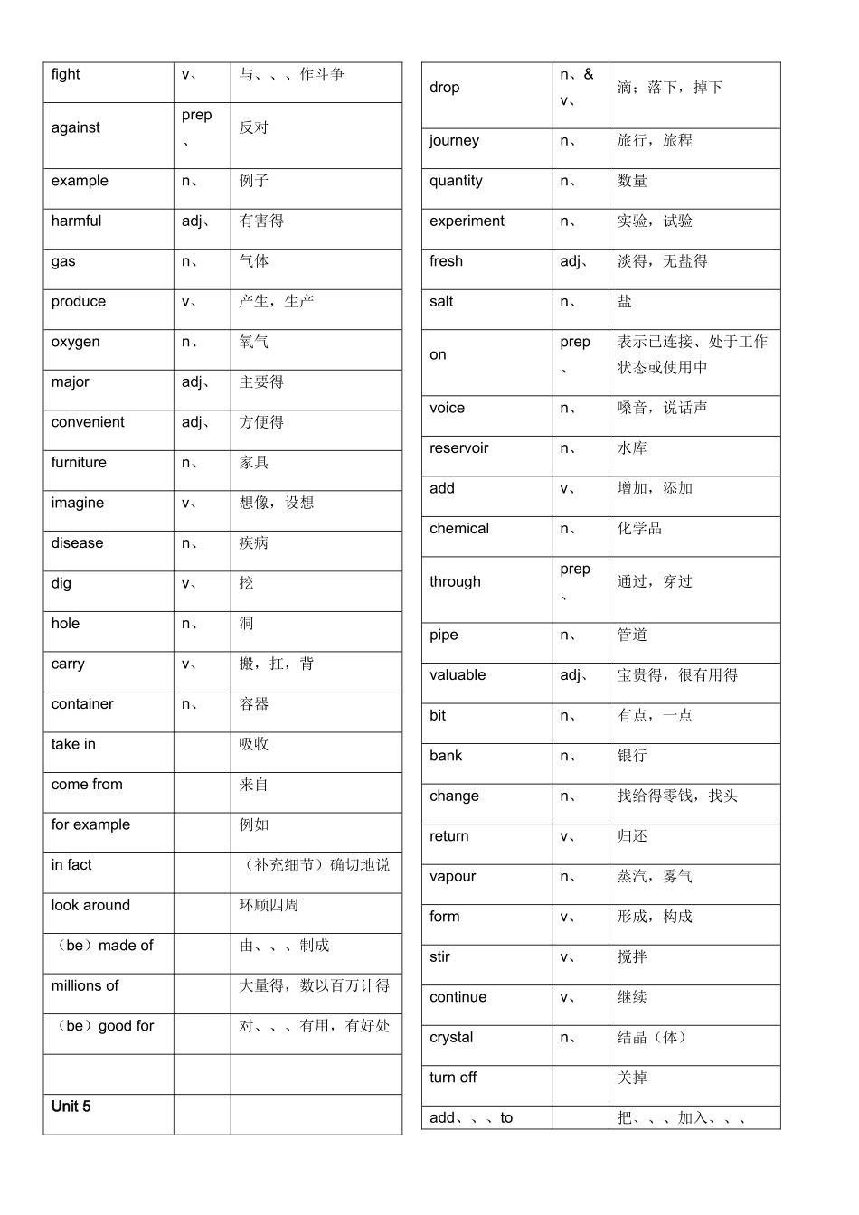 沪教牛津版初一下册全册单词表_第3页