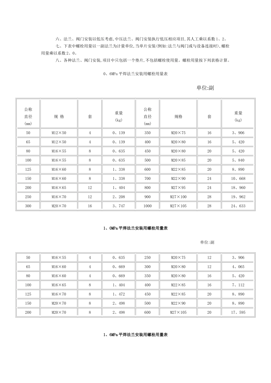 河北省2025市政定额章节说明 第七册及说明_第3页