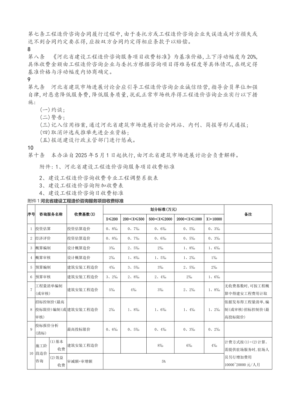 河北省工程造价咨询服务收费管理暂行办法_第2页