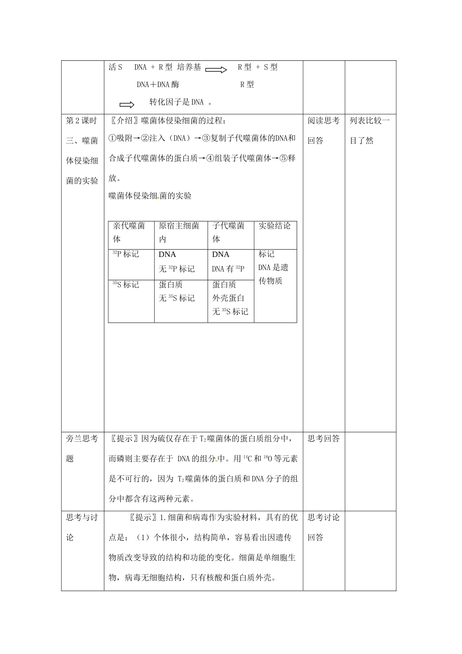 （名师课堂）2013-2014学年高中生物 第3章第1节 DNA是主要的遗传物质教案1 新人教版必修2_第3页