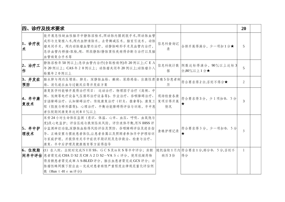 河南省三级医院卒中中心评价细则_第3页