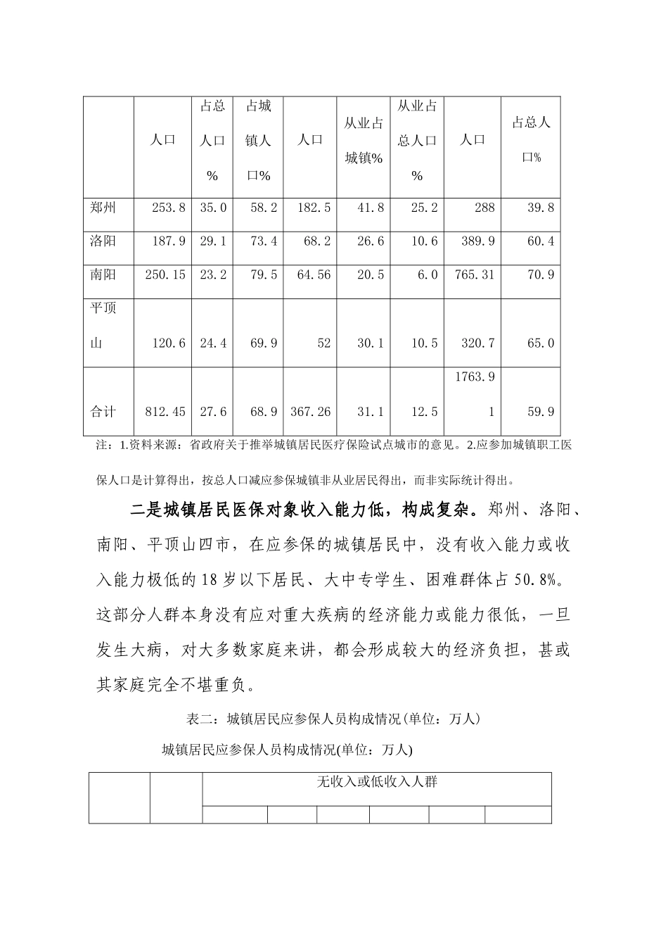 河南省城镇居民医疗保险试点情况调查研究—-毕业论文设计_第3页