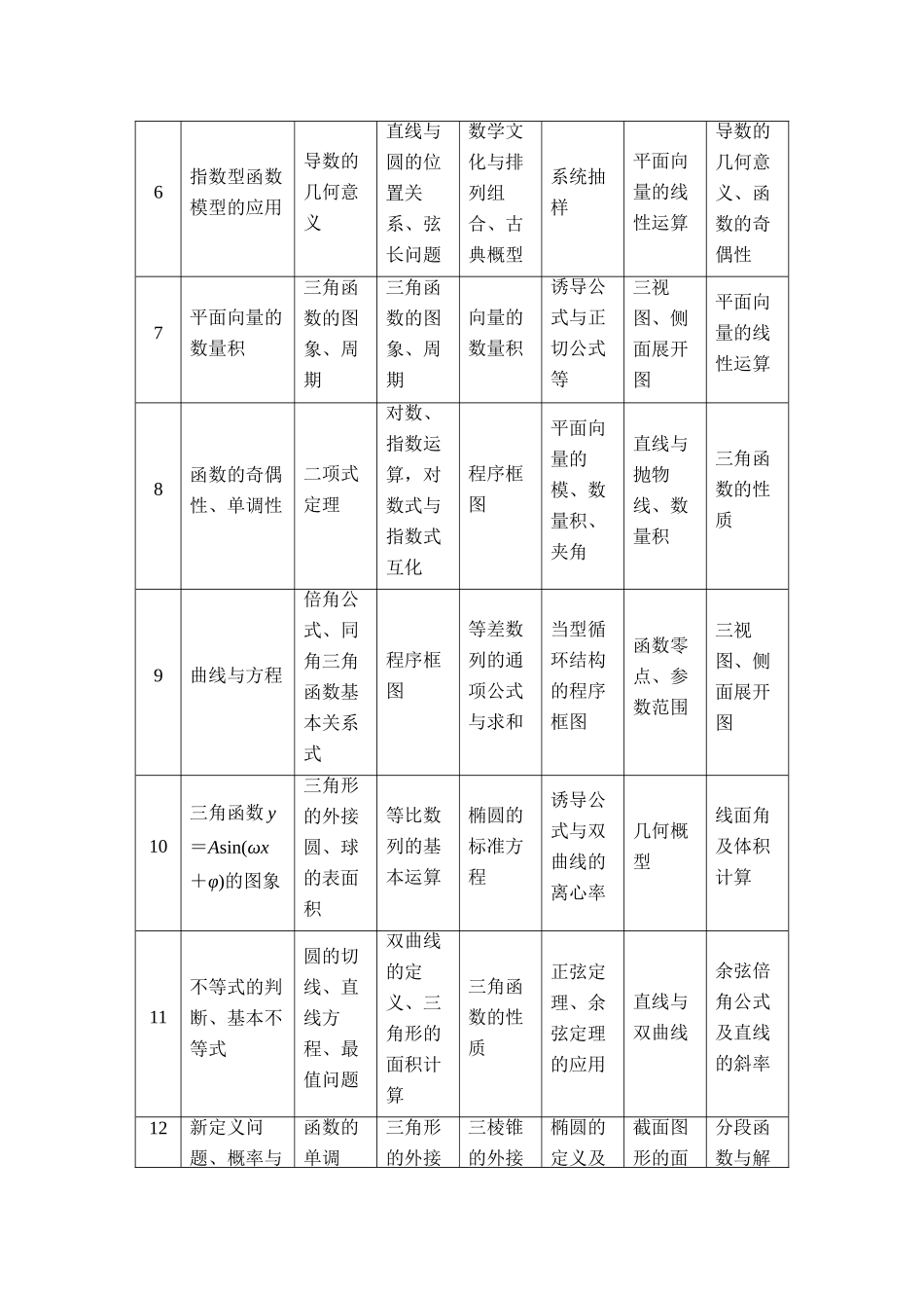（山东专用）新高考数学二轮复习 板块1 三年考情分析学案（含解析）-人教版高三全册数学学案_第2页