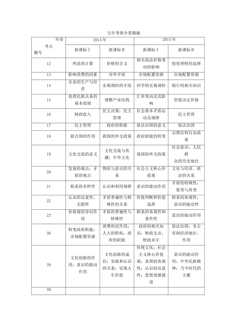 （全国通用）高考政治大一轮复习 学案（必修1-2）-人教版高三必修1政治学案_第1页