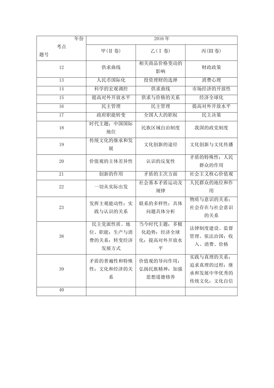 （全国通用）高考政治大一轮复习 学案（必修1-2）-人教版高三必修1政治学案_第2页