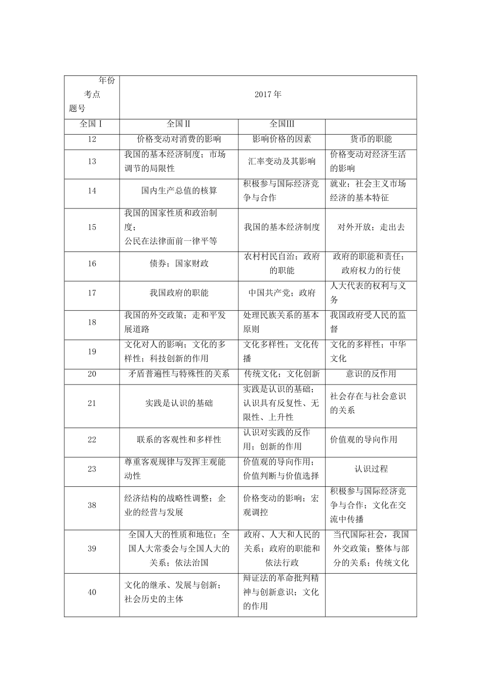 （全国通用）高考政治大一轮复习 学案（必修1-2）-人教版高三必修1政治学案_第3页