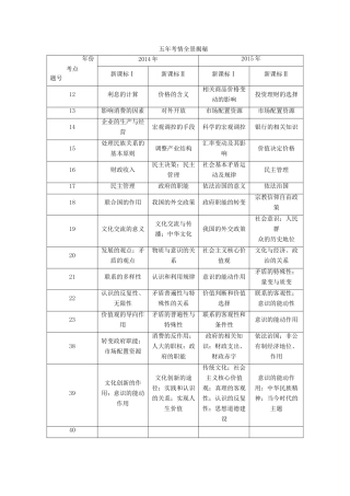 （全国通用）高考政治大一轮复习 学案（必修1-2）-人教版高三必修1政治学案