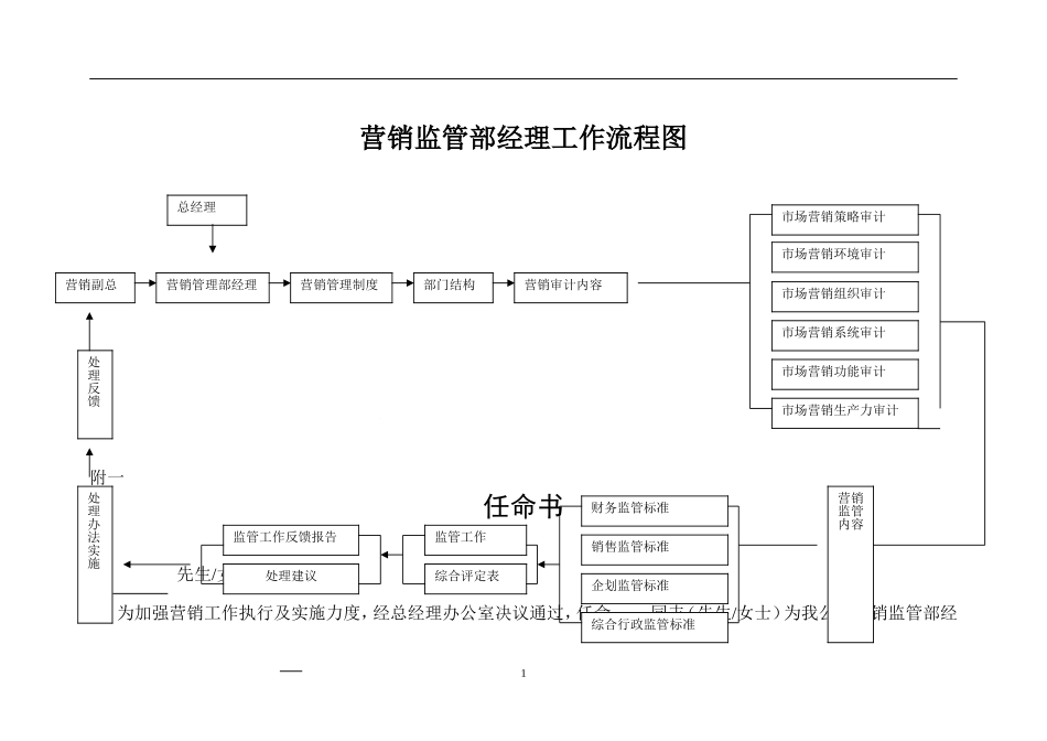 营销监管部经理工作流程图_第1页