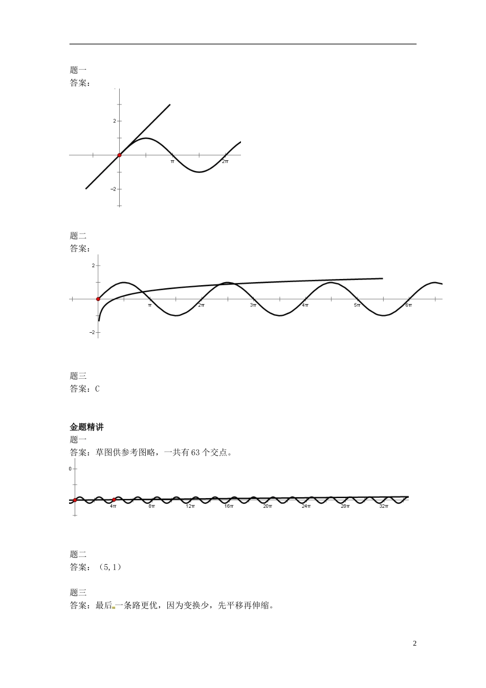 （同步复习精讲辅导）北京市2014-2015学年高中数学 正弦函数y=sinx的图像及图像变换讲义 新人教A版必修4_第3页