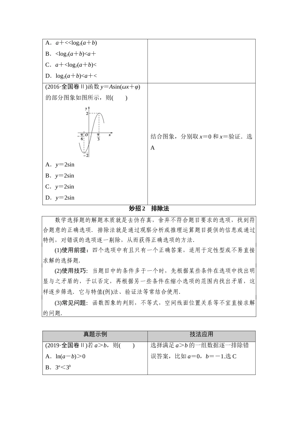 （山东专用）新高考数学二轮复习 板块1 应试技巧必备学案（含解析）-人教版高三全册数学学案_第2页