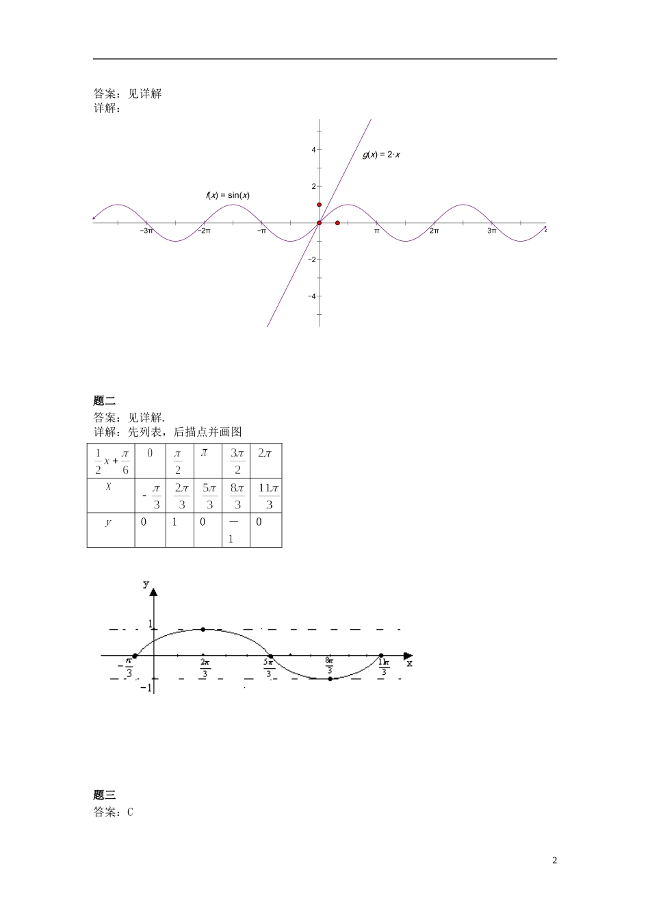 （同步复习精讲辅导）北京市2014-2015学年高中数学 正弦函数y=sinx的图像及图像变换课后练习二 新人教A版必修4_第3页