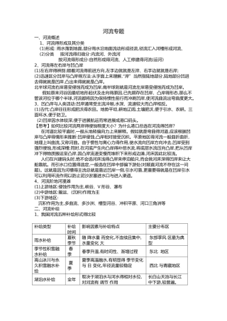 河流专题 知识点总结