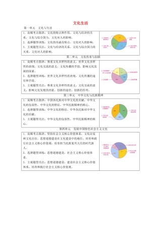 （全国通用）高考政治大一轮复习 学案（必修3-4）-人教版高三必修3政治学案