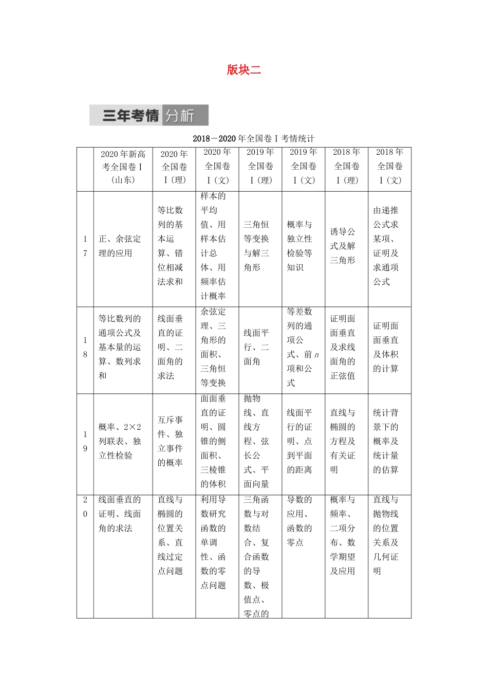 （山东专用）新高考数学二轮复习 板块2 三年考情分析学案（含解析）-人教版高三全册数学学案_第1页