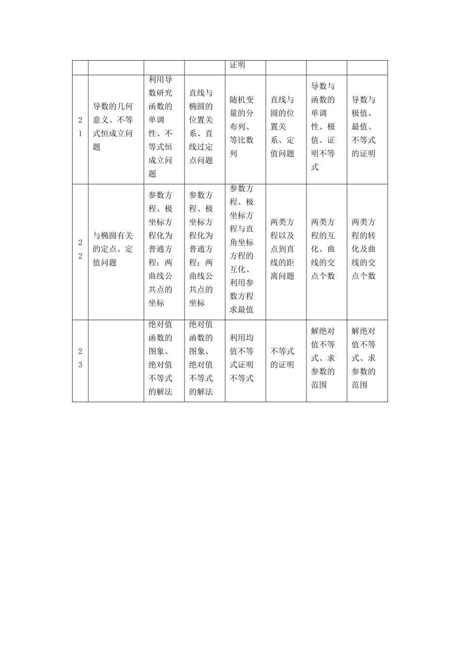 （山东专用）新高考数学二轮复习 板块2 三年考情分析学案（含解析）-人教版高三全册数学学案_第2页