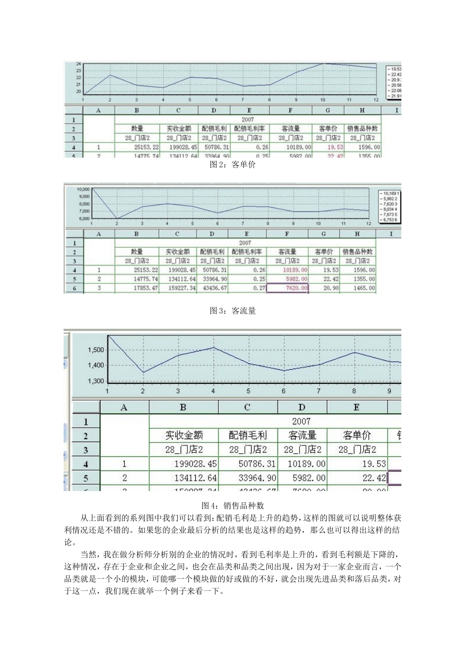 与高毛利主推政策相关的门店数据分析_第2页