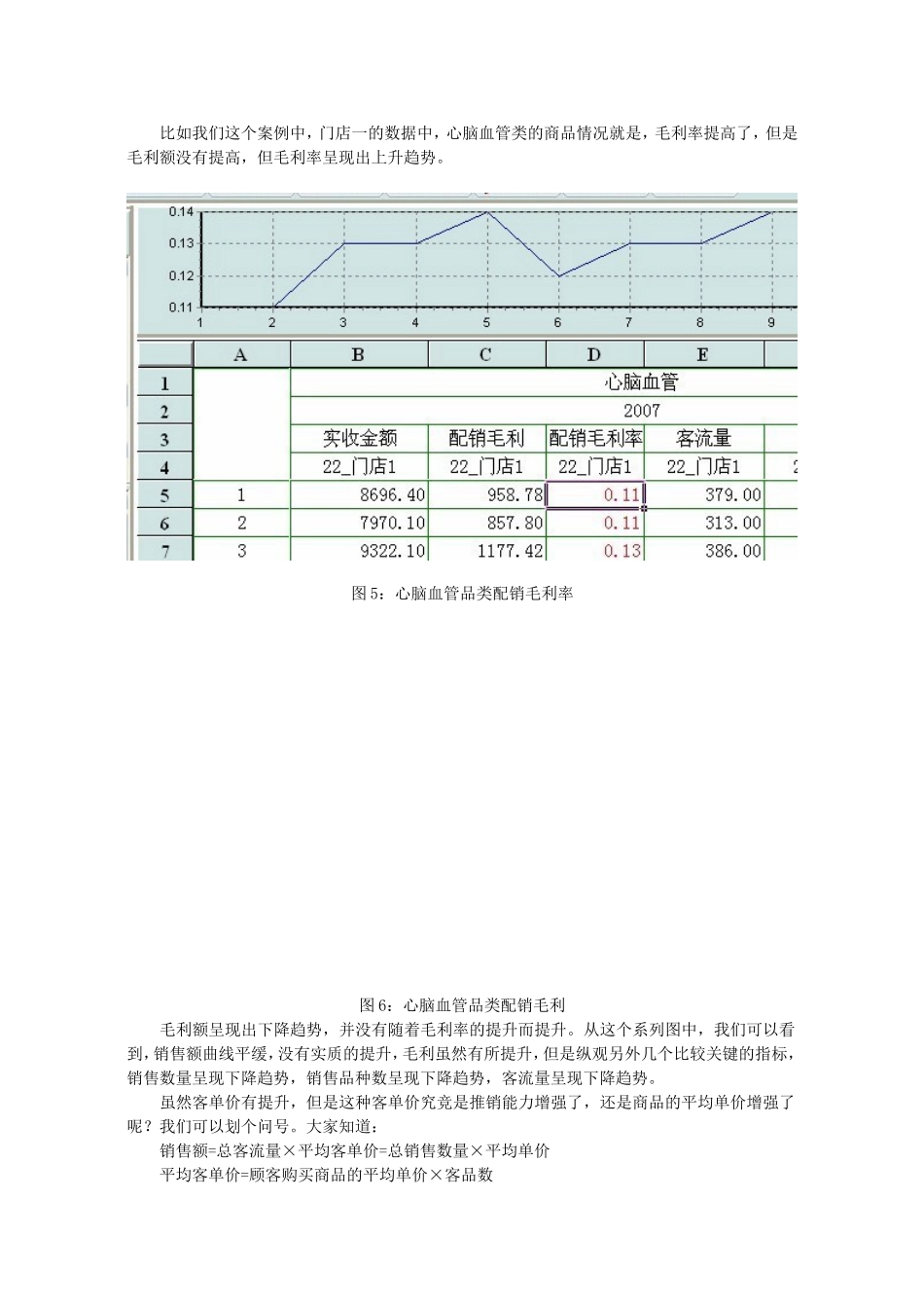 与高毛利主推政策相关的门店数据分析_第3页