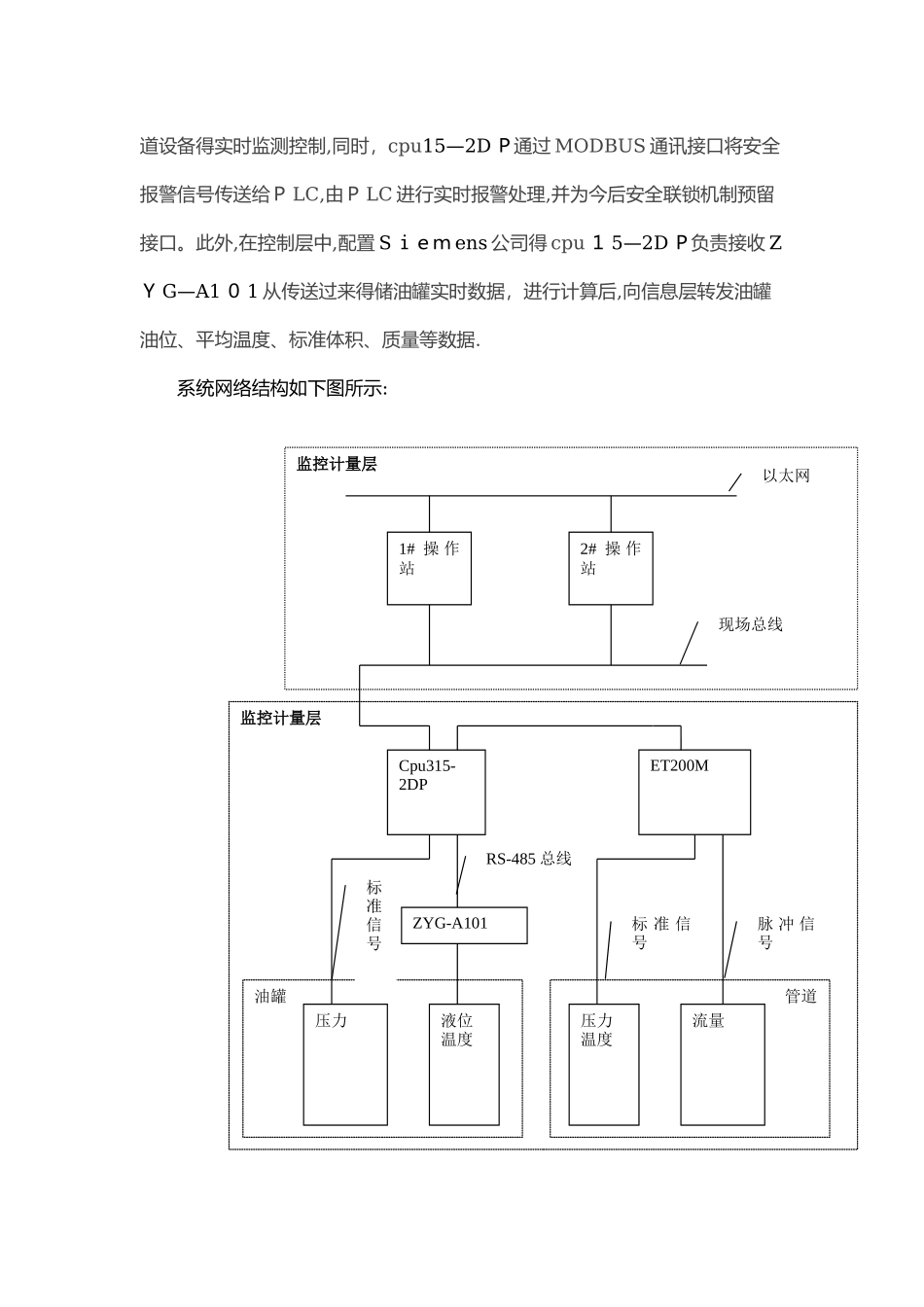 油库仪表自动化控制系统_第3页