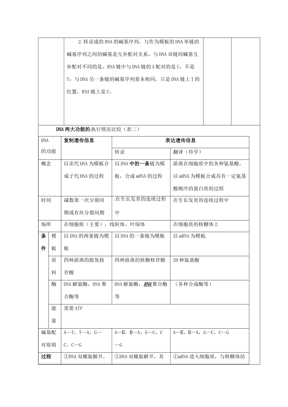 （名师课堂）2013-2014学年高中生物 第4章第1节 基因指导蛋白质的合成教案1 新人教版必修2_第3页