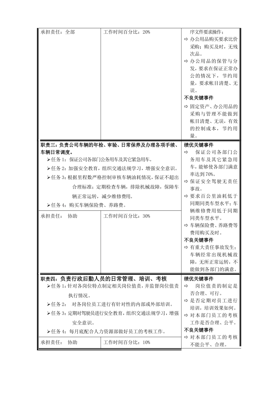 职位说明书—行政部经理_第2页