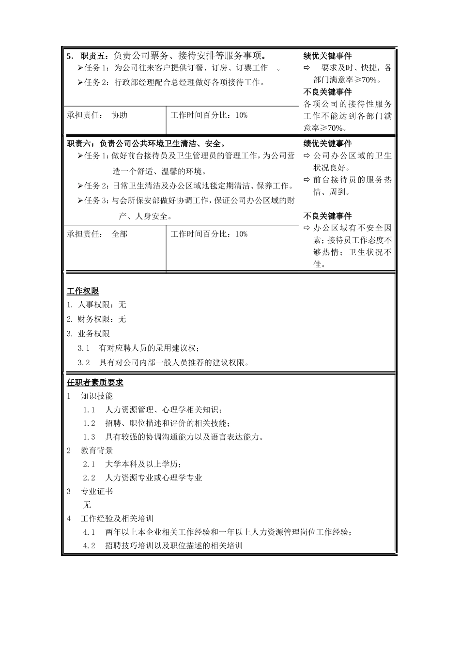 职位说明书—行政部经理_第3页