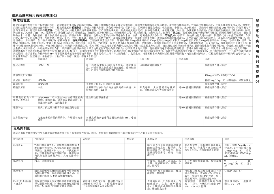 泌尿系统疾病用药列表整理_第2页
