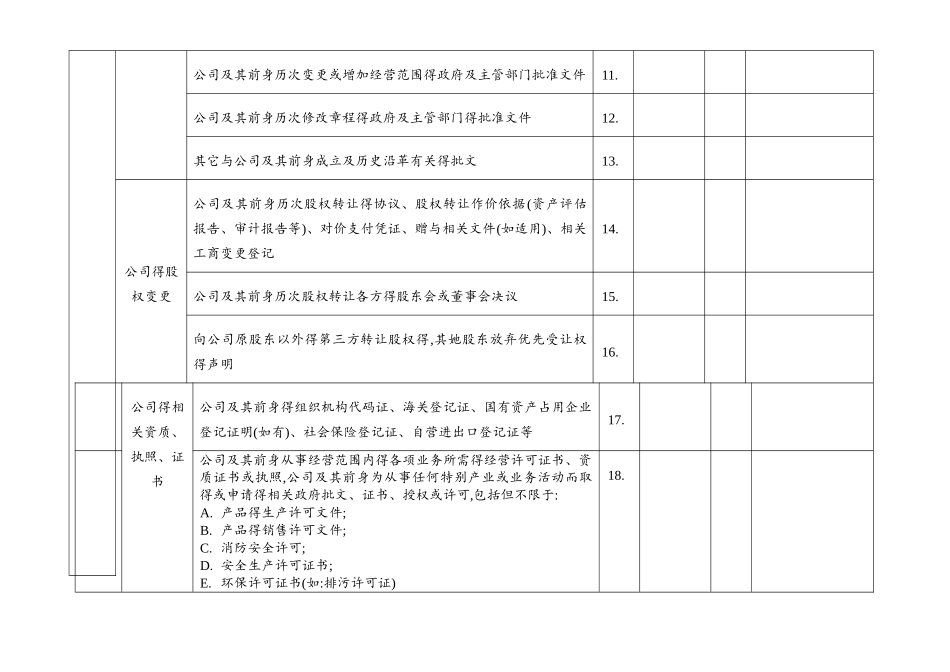 法务尽职调查文件清单_第2页