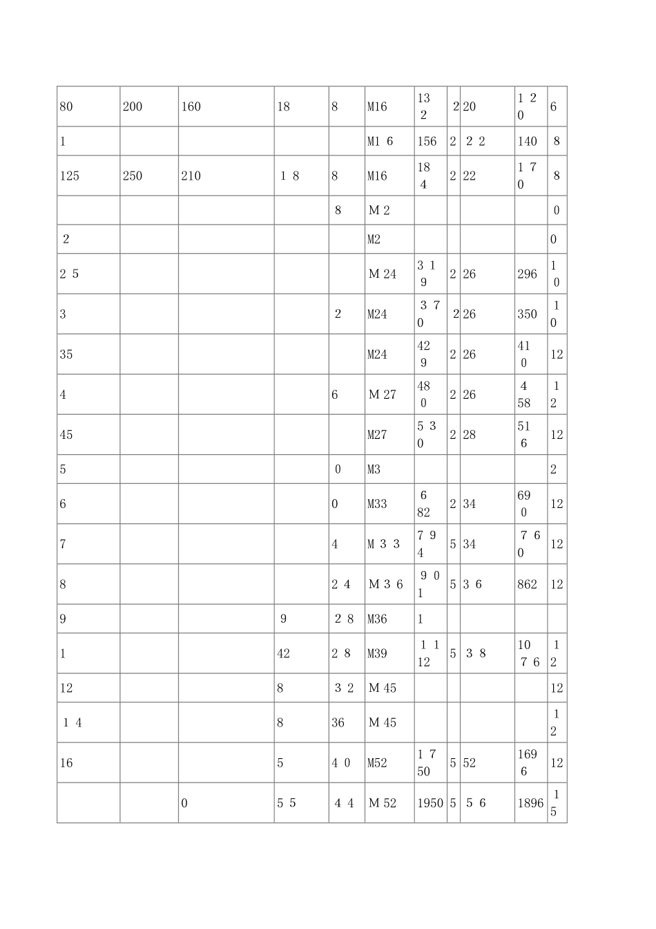 法兰规格尺寸及螺栓螺母常识_第3页