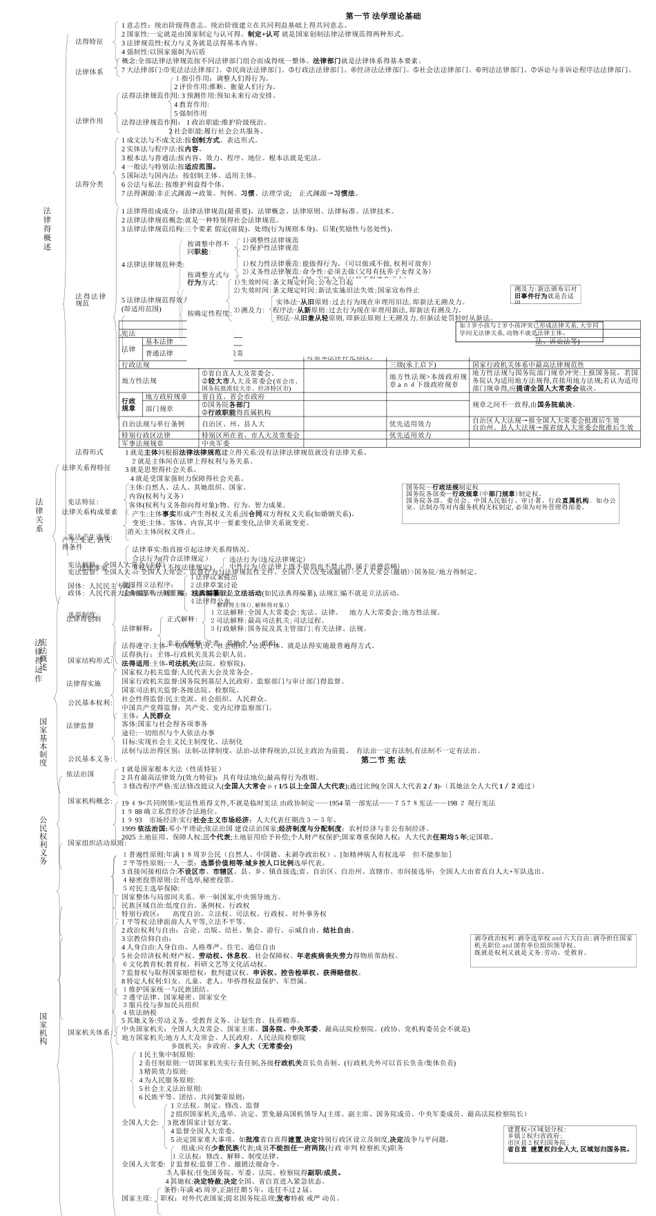法律知识框架_第1页