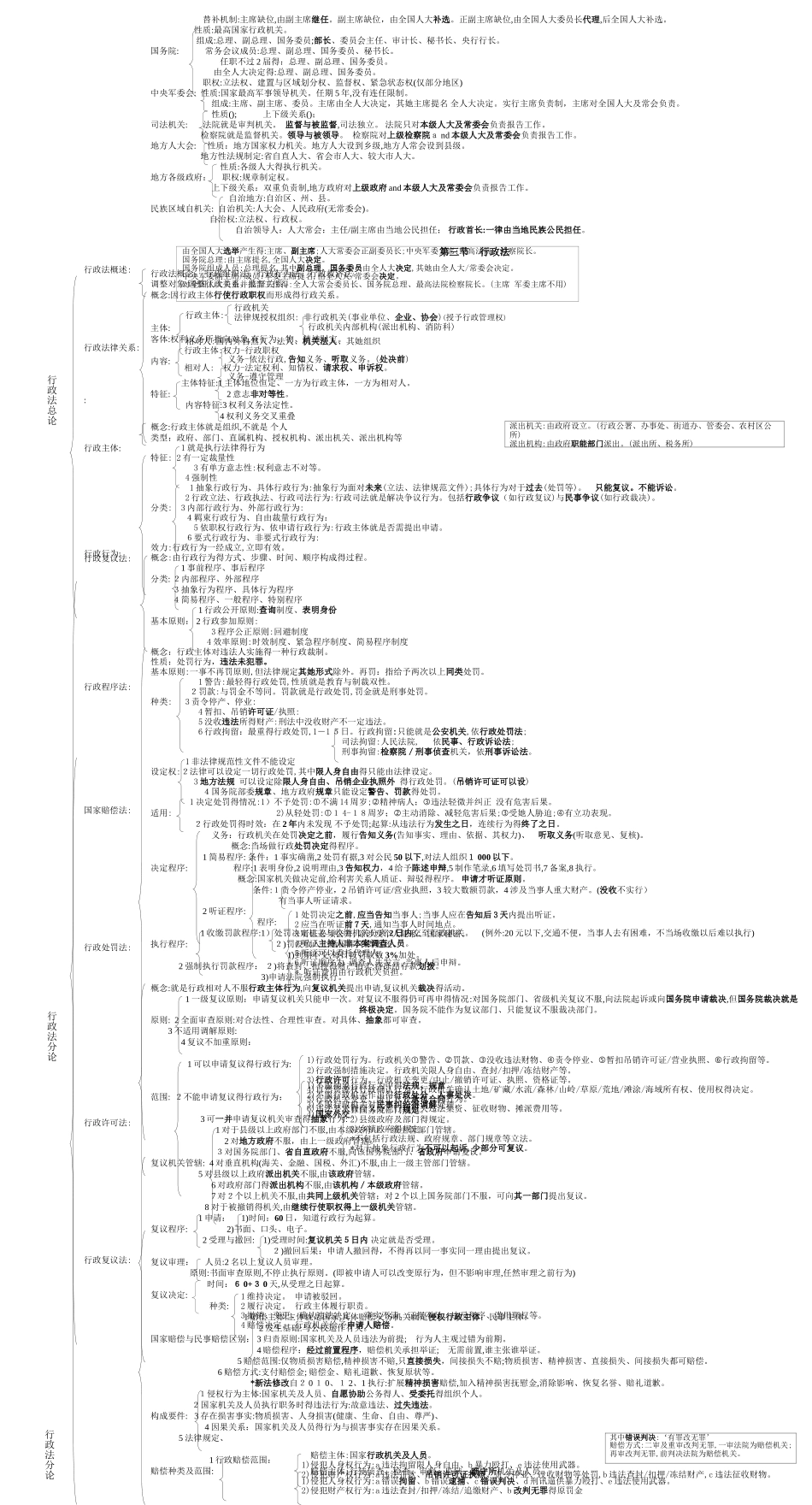 法律知识框架_第2页