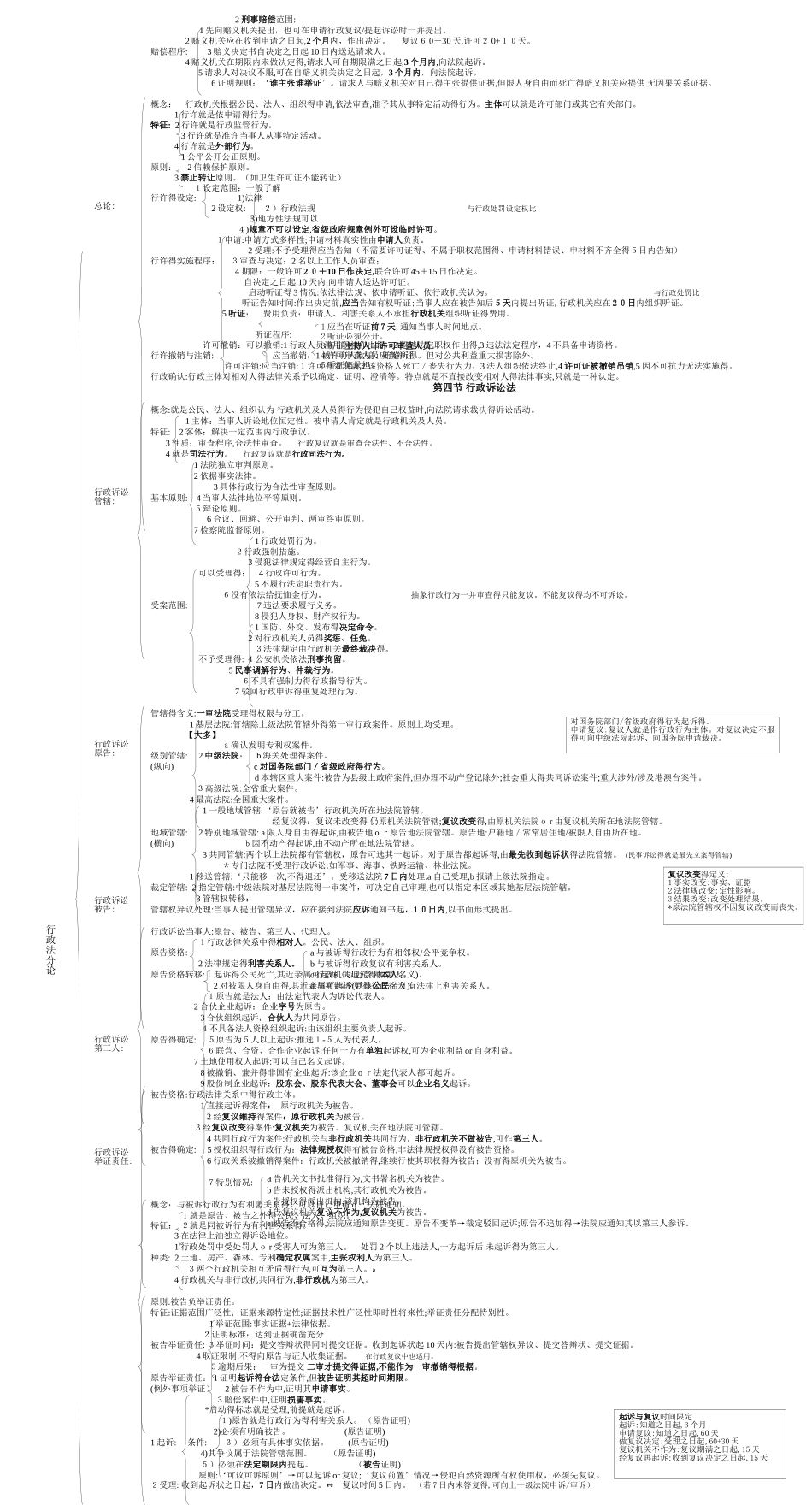 法律知识框架_第3页