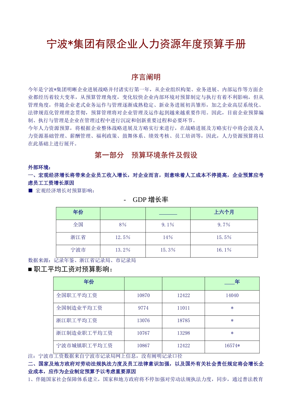 波某集团有限公司人力资源年度预算手册_第1页