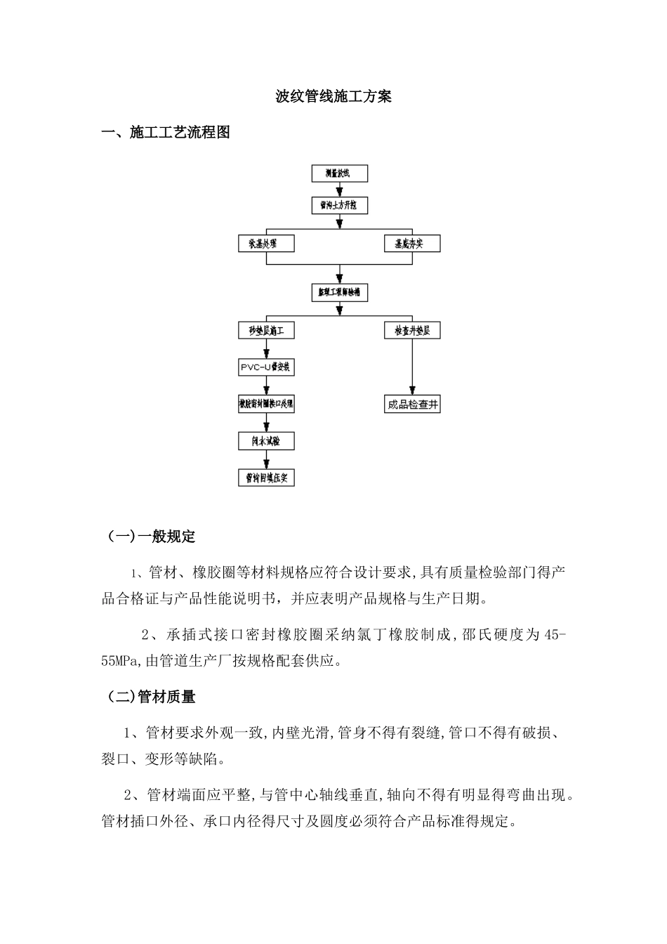 波纹管线施工方案_第1页