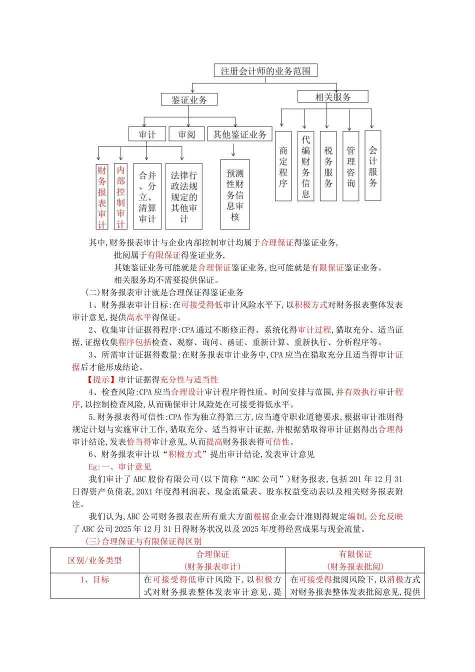 注会CPA审计讲义_第2页