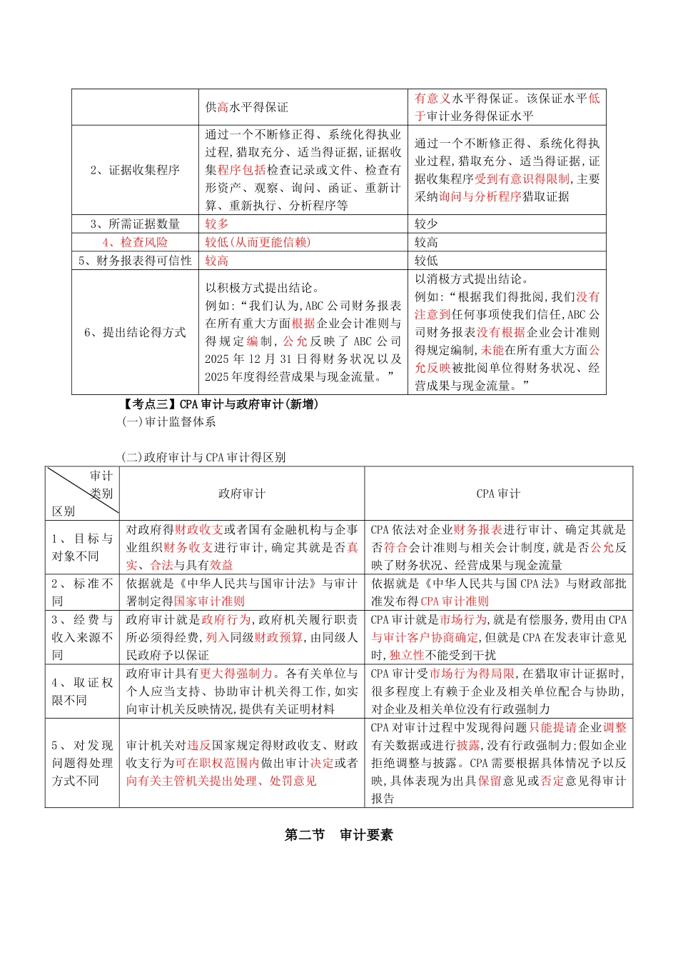 注会CPA审计讲义_第3页