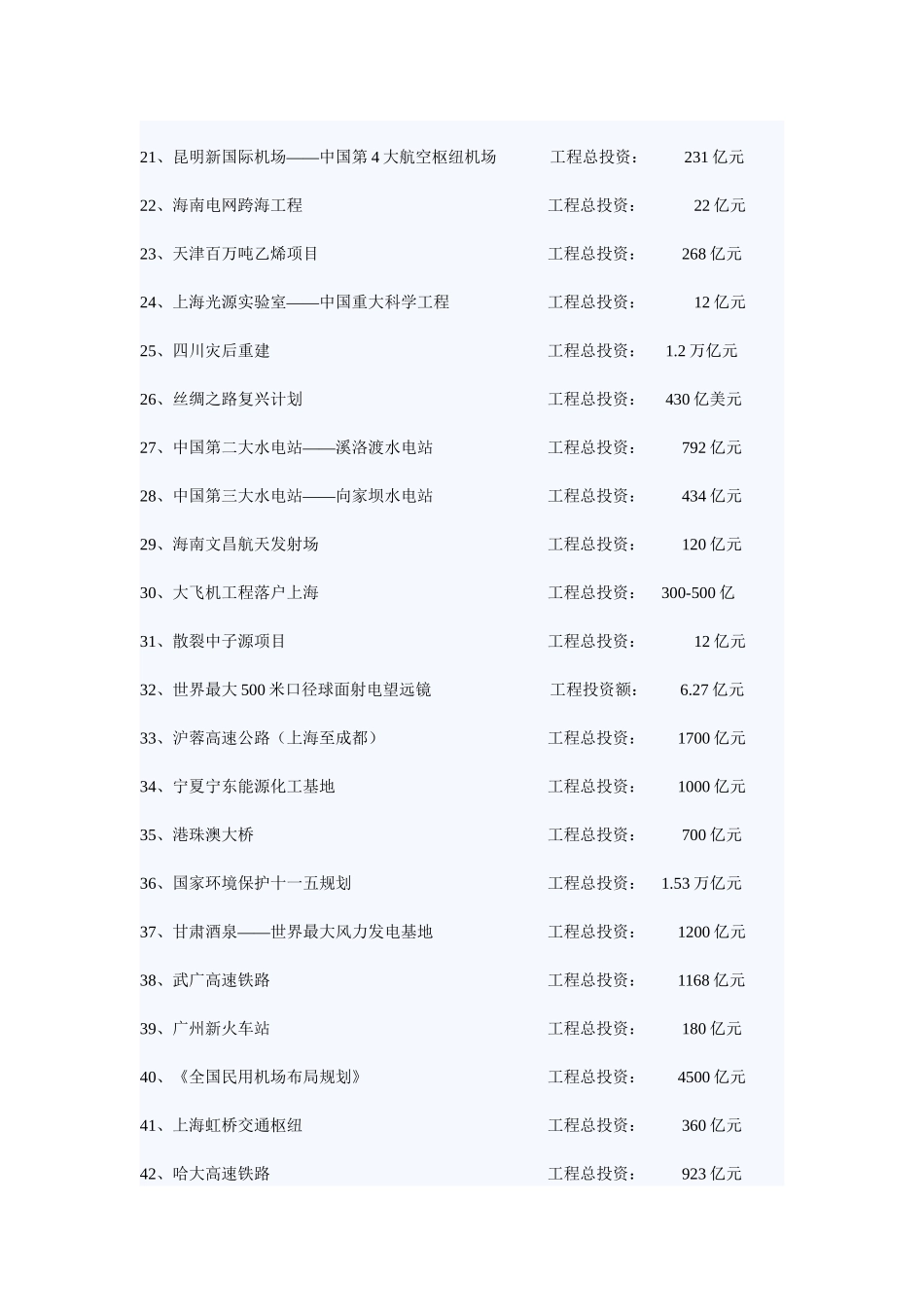 中国超级工程一览目录_第2页