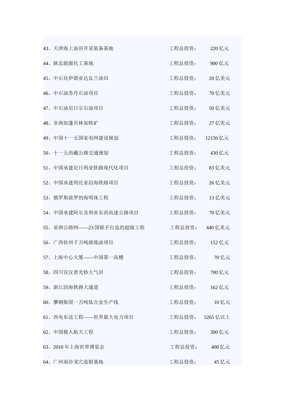 中国超级工程一览目录_第3页