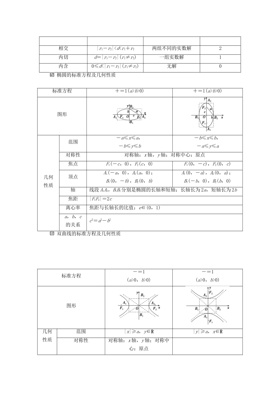 （新课标）高考数学二轮复习 第三部分 教材知识 重点再现 回顾8 解析几何学案 文 新人教A版-新人教A版高三全册数学学案_第2页
