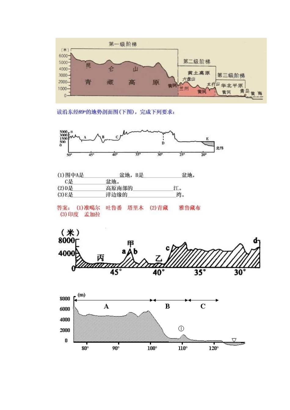 中国典型地形剖面图_第2页