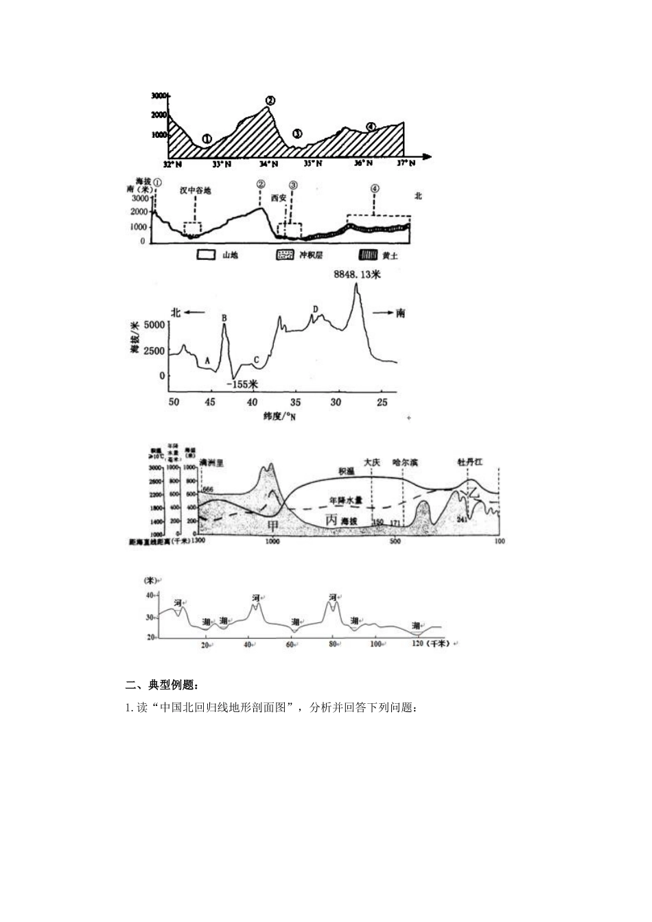 中国典型地形剖面图_第3页