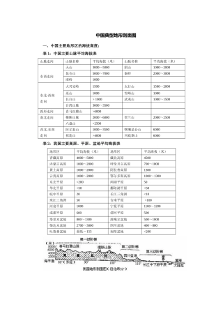 中国典型地形剖面图