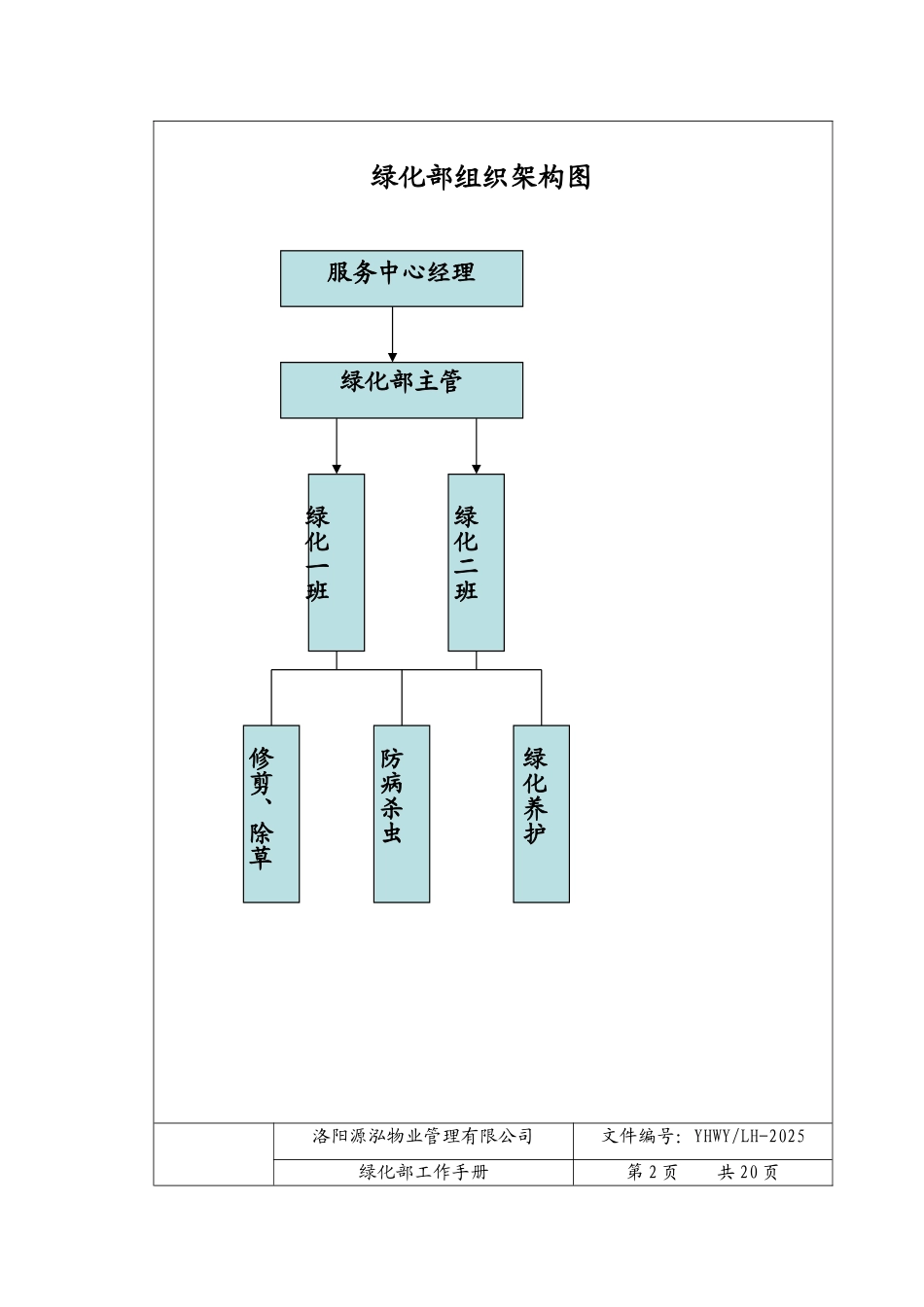洛阳源泓物业管理有限公司绿化部工作手册_第2页