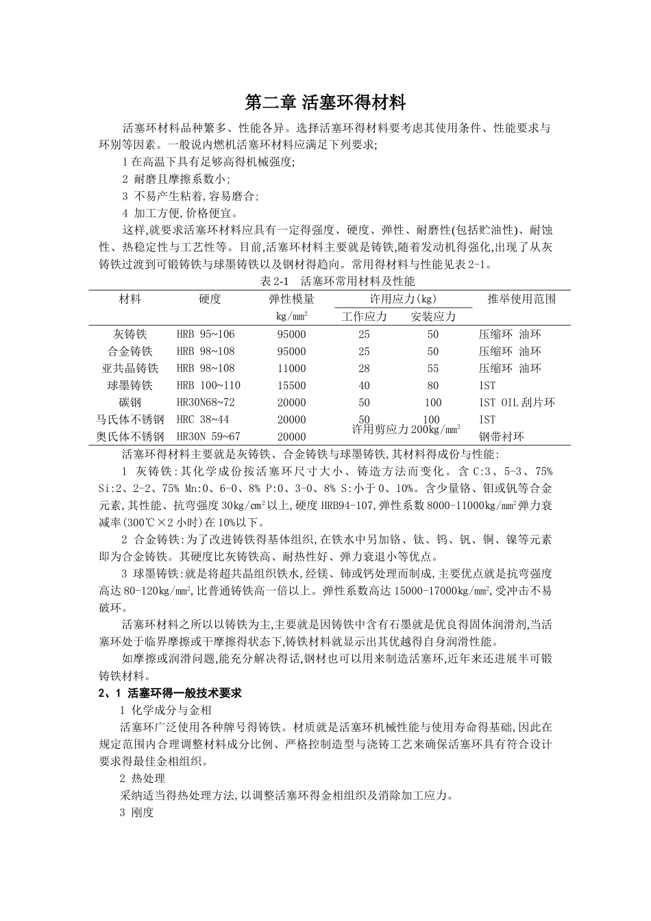 活塞环的材料_第1页