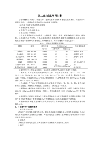 活塞环的材料